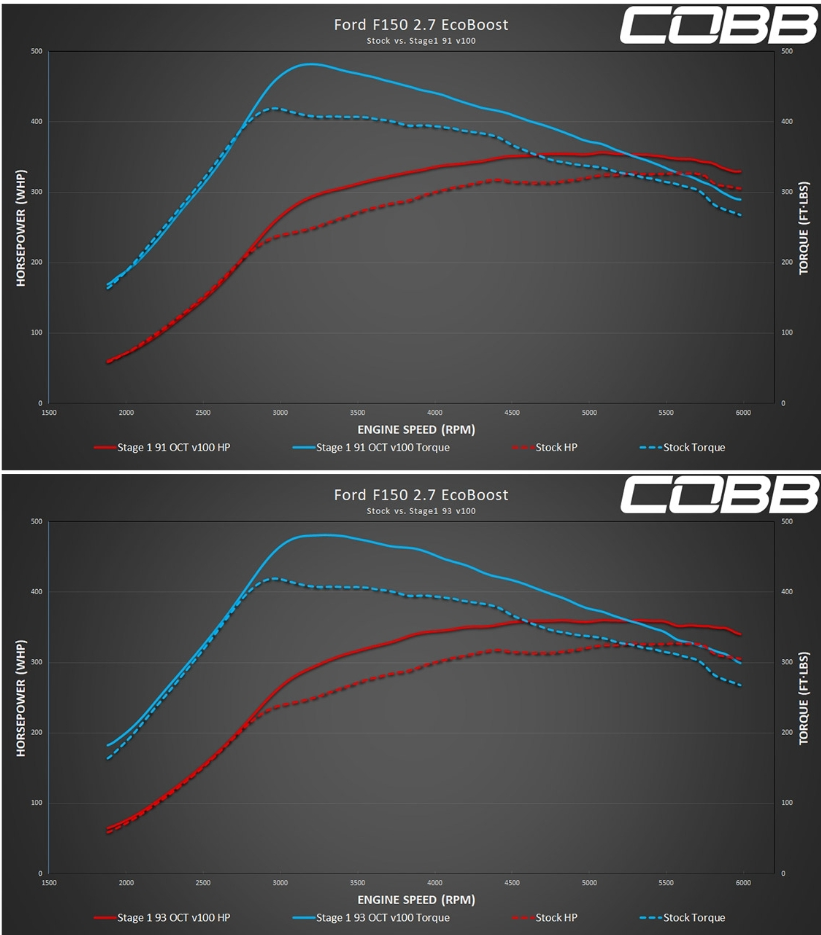 COBB - Accessport V3 for 2018-2020 Ford F-150 EcoBoost 2.7L (with TCM) - Image 13