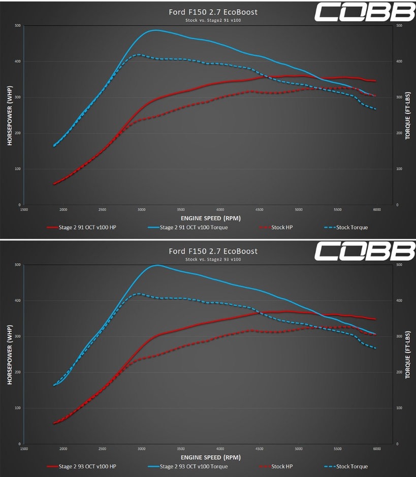 COBB - Accessport V3 for 2018-2020 Ford F-150 EcoBoost 2.7L (with TCM) - Image 14