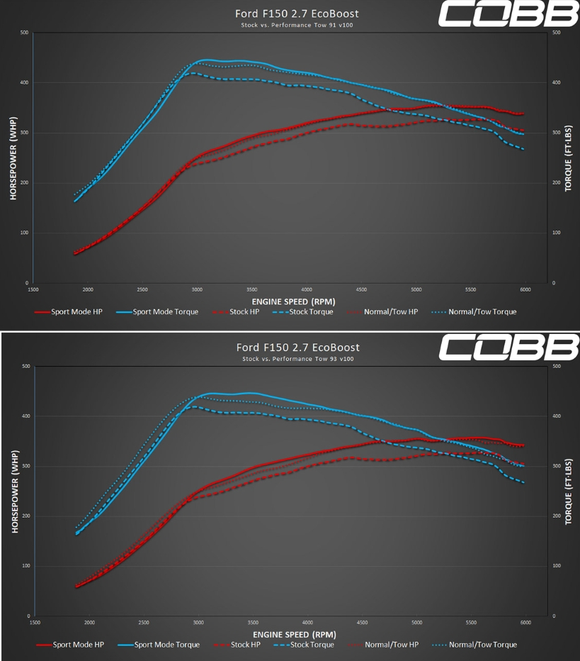COBB - Accessport V3 for 2018-2020 Ford F-150 EcoBoost 2.7L (with TCM) - Image 15