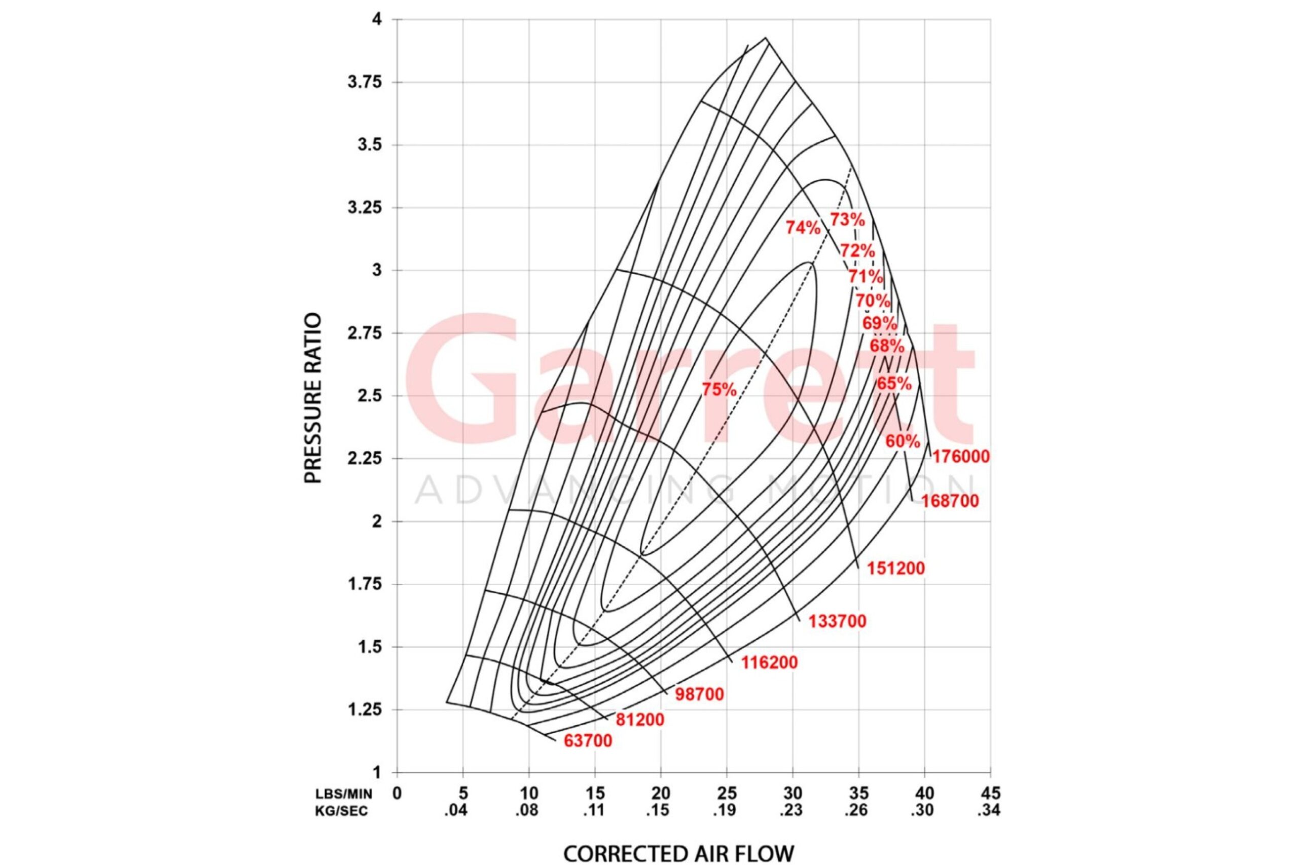 FULL-RACE GEN2 2017-2020 FORD RAPTOR / F-150 3.5L ECOBOOST FORMLINE TURBO KIT - Image 17