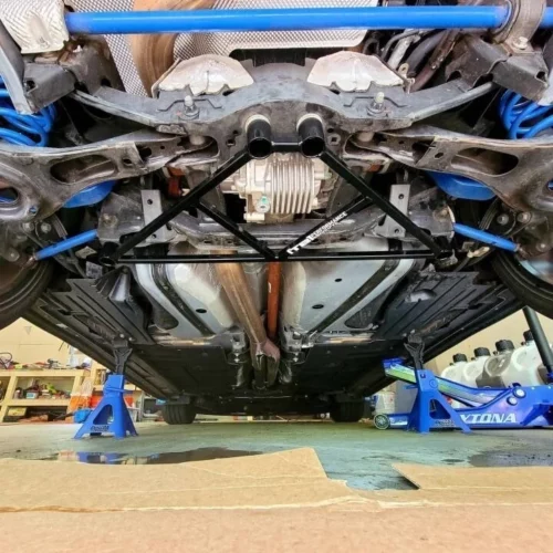 Alternative view of TB Performance - Focus RS (2016-2018) RDU Brace