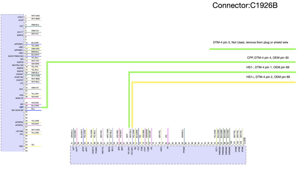 This set of wiring diagrams is a detailed guide for installing the EMS Ultimate Aux Fuel System (UAFS) on a 2016–2018 Ford Focus RS. It outlines how to properly connect power, ground, sensors, and injector control wires to the factory harness using specific connectors (C1045, C1551B, and C1551E). The guide shows where to tap for safe 12V+ power, how to wire the relay trigger and ground, and how to connect key inputs like the MAP sensor, crank and cam position sensors, flex fuel sensor, and the accelerator pedal. It also includes injector pin assignments and instructions for removing unused wires to avoid interference. Overall, the purpose is to ensure clean integration of the UAFS with the OEM ECU and harness, supporting additional fuel delivery for high-performance or ethanol-tuned EcoBoost builds.
