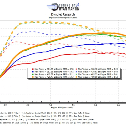 Alternative view of Tuned by Ryan - EMS Custom Tune  | 2024+ S650 EcoBoost Mustang (HP Tuners RTD4 + 4 Credits Required)